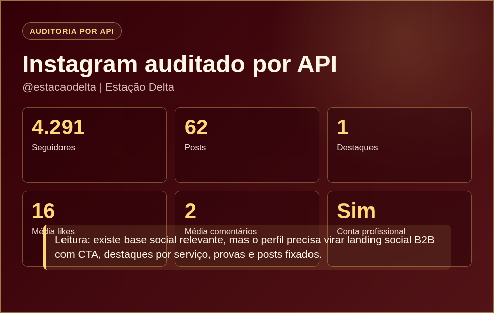 Card de auditoria do Instagram da Estação Delta por API