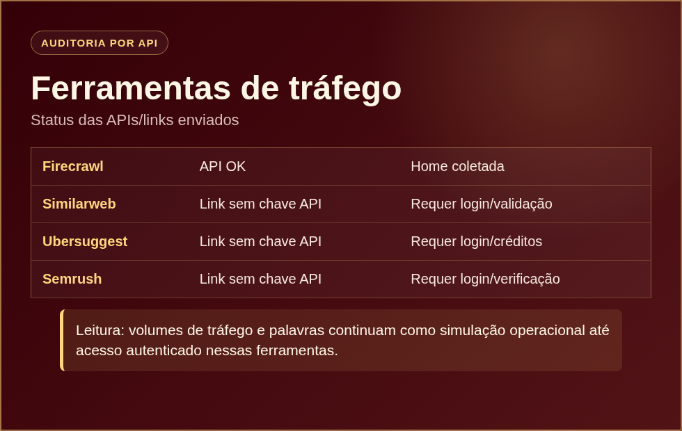 Card de status das ferramentas de tráfego e pesquisa
